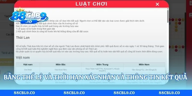 Bảng thể lệ và thời hạn xác nhận và thông tin kết quả kỳ quay