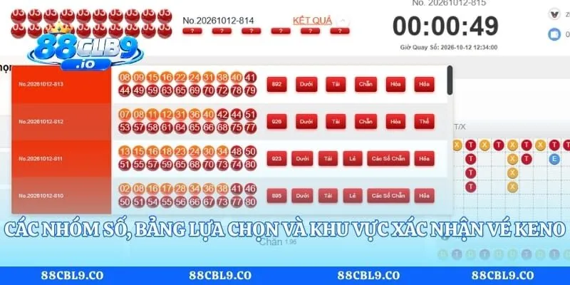 Các nhóm số, bảng lựa chọn và khu vực xác nhận vé Keno