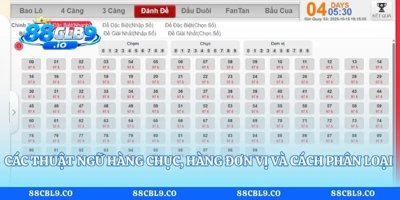 Lô Đề 88CLB – Tìm Hiểu Các Hình Thức Và Cách Tra Cứu Kết Quả 3 Các thuật ngữ hàng chục, hàng đơn vị và cách phân loại dữ liệu số