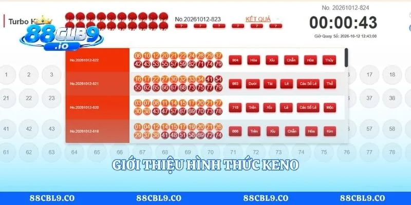 Giới thiệu hình thức keno